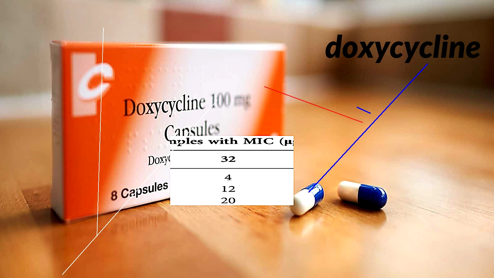 Prix de doxycycline